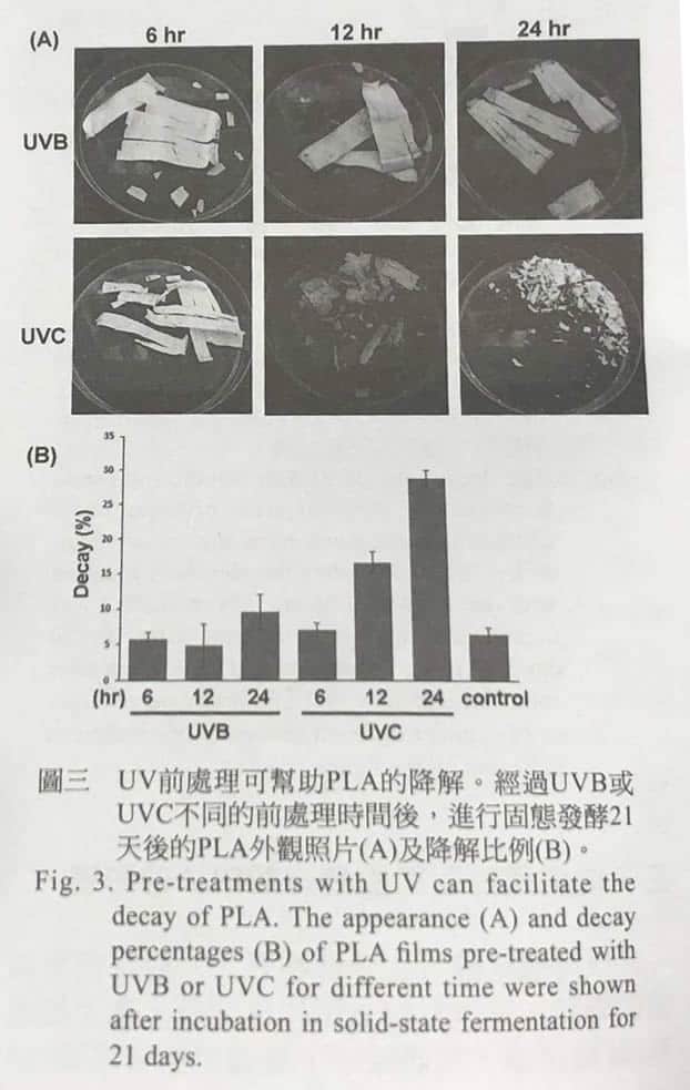 新聞報導，環保署宣布因為「難以回收」，自2023年8月起要禁止PLA免洗餐具的使用。