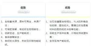 聚乳酸：绿色转型中的关键可持续材料