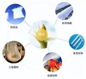 聚乳酸：环保未来的可降解高分子材料