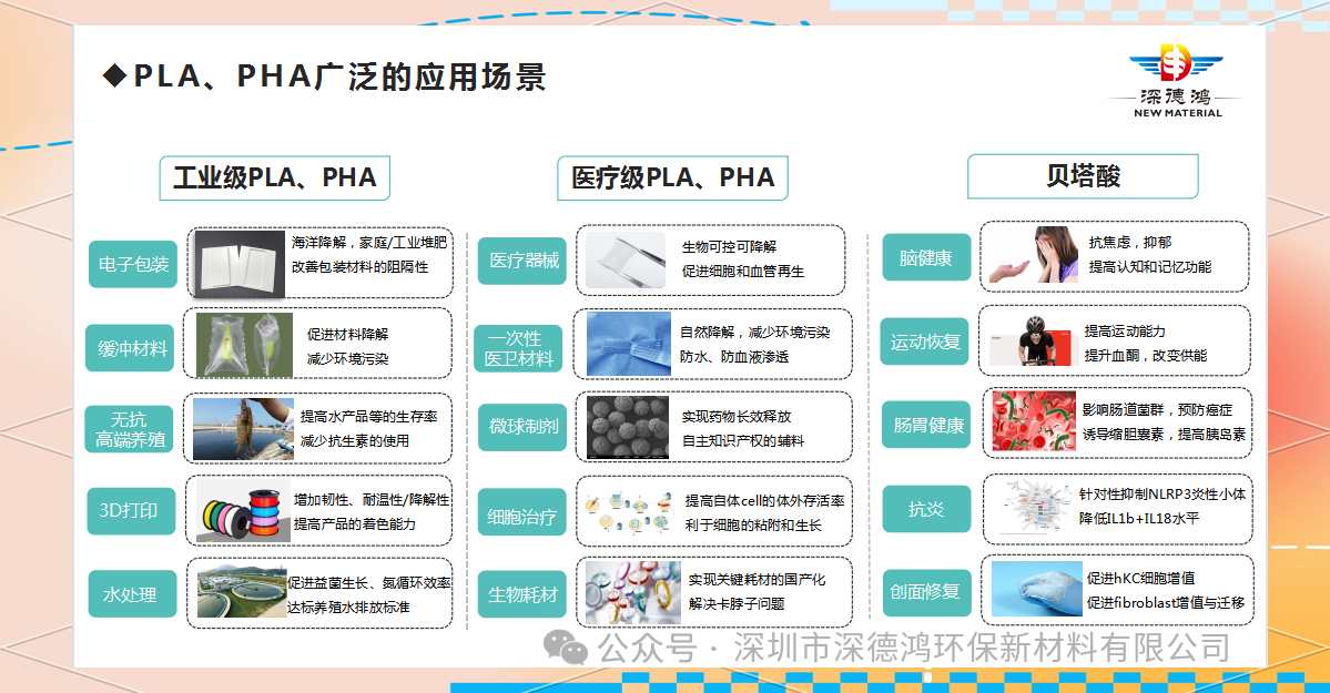 深入了解生物基全降解材料PLA：聚乳酸的多元特性与应用