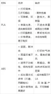 PLA和ABS材料有什么区别?
