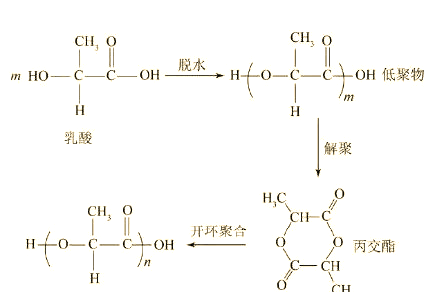 聚乳酸PLA：生物降解塑料的佼佼者，应用前景广阔