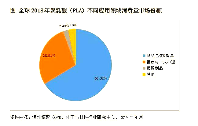 聚乳酸PLA：生物降解塑料的佼佼者，应用前景广阔