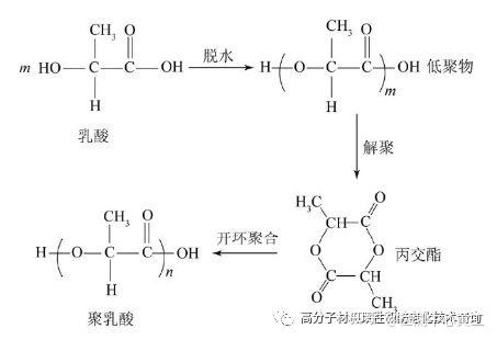 BMC®迈宝科技 PLA聚乳酸（PLA）之基础篇