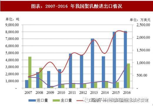 BMC®迈宝科技 PLA聚乳酸（PLA）之基础篇