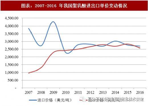 BMC®迈宝科技 PLA聚乳酸（PLA）之基础篇