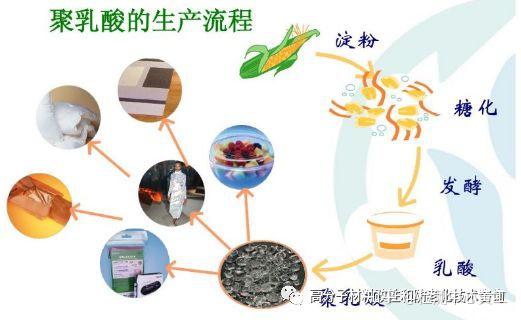 BMC®迈宝科技 PLA聚乳酸（PLA）之基础篇