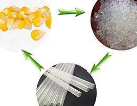 聚乳酸（PLA）：未来可持续生物基材料的全面解读